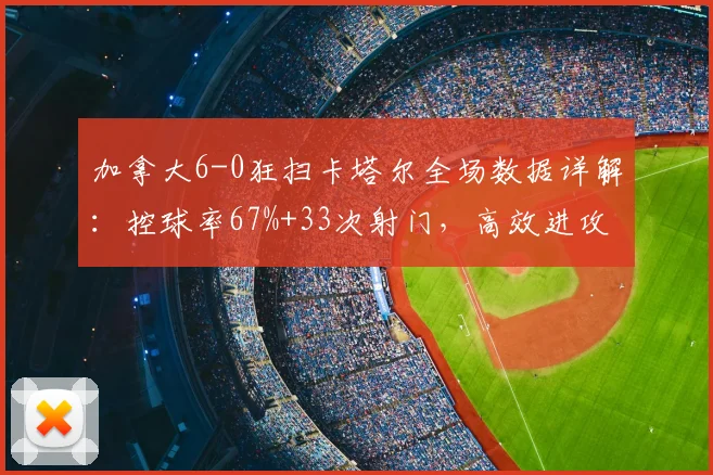 加拿大6-0狂扫卡塔尔全场数据详解:控球率67%+33次射门,高效进攻碾压对手【2026赛事回顾】